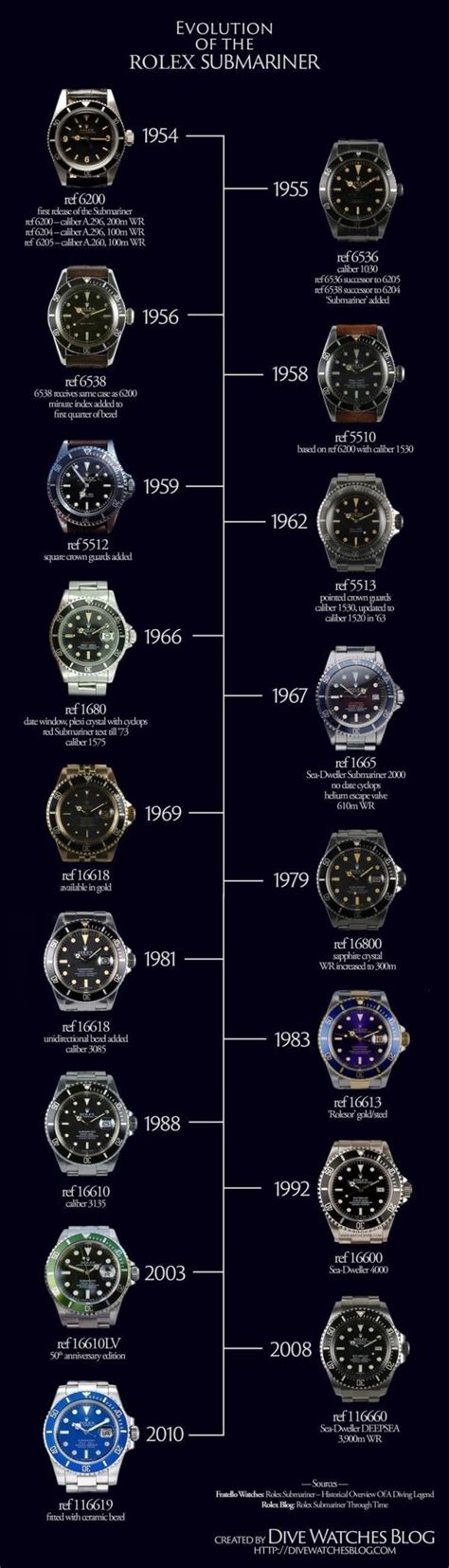 rolex submariner f|Rolex Submariner value chart.